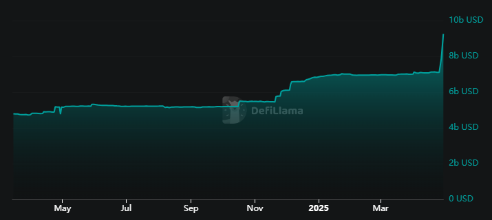 Stablecoin